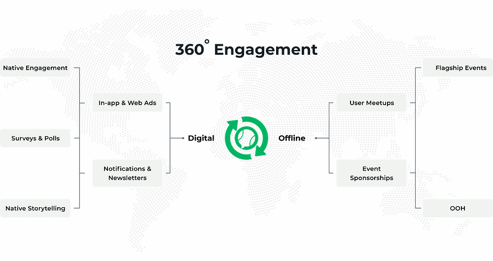 engagement-image